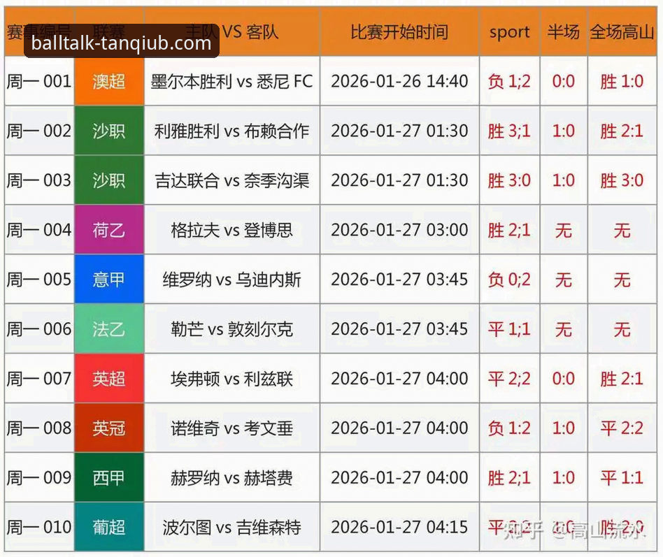 谈球吧官网平台深度分析：赛事覆盖、数据支撑与用户体验全面解读